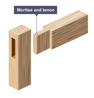 A mortise and tenon joint - one piece of timber has a square hole into which the other piece of timber slots.