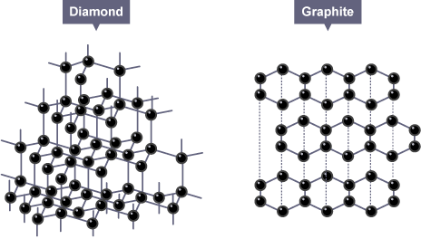 Does atomic size increase down a group?