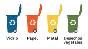 Four recycling bins: glass, paper, metal, food waste