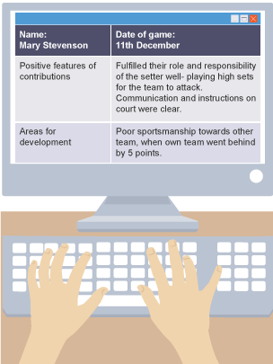 A graphic illustrating coach feedback as a method of collecting data on the social factor.