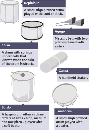 This displays some of the type of percussion instruments that are often found in a samba music ensemble