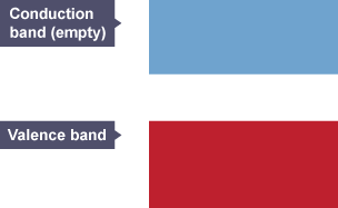 Insulator band theory