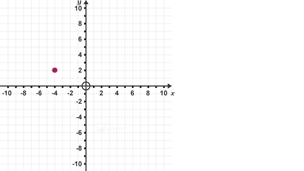 Co-ordinates