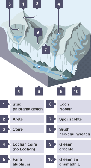 Dealbh-tÏre eigheadail