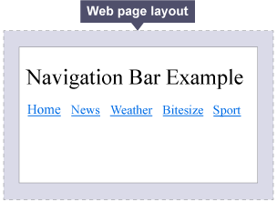 Navigation bar example with hyperlinked pages spaced neatly in a row, each title disctinct from the others.