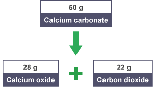 This makes a total of 50g of calcium carbonate.