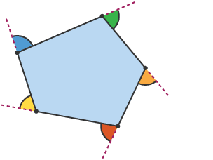 The exterior angle at a vertex (corner) of a shape is made by extending a side.