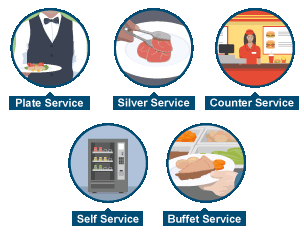 Types of food and 2024 beverage services