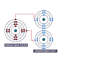 A dot and cross diagram that shows the bonding in calcium chloride.
