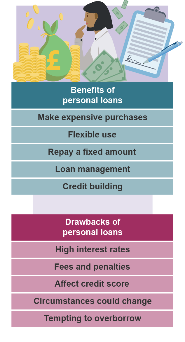 Illustration with lists of benefits (expensive purchases, flexible use, credit building) and drawbacks (high interest rates, fees, credit score impact) of personal loans. 