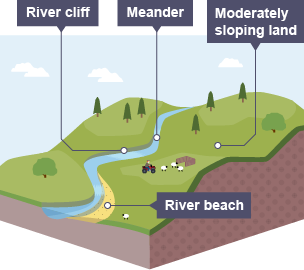 BBC Bitesize - National 4 Geography - Rivers and valleys - Revision 2