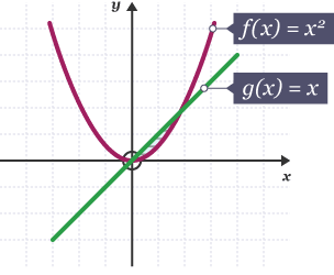 Area between a curve and a straight line - Applying integral calculus ...