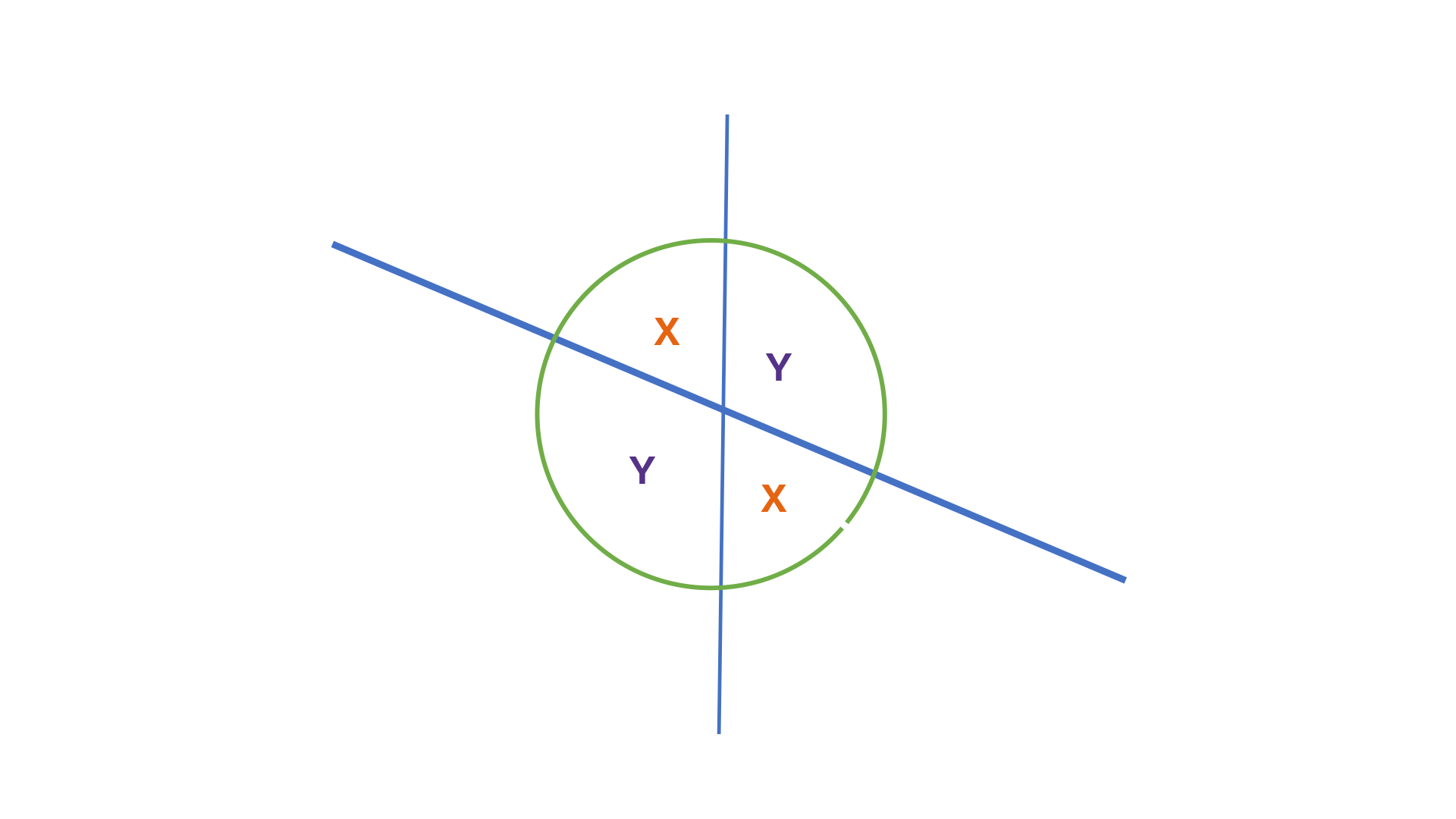 Pair of equal angles