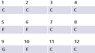 The 12 bar blues sequence in the key of C, used in blues music.