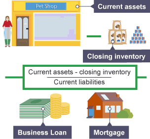 Current assets minus closing inventory divided by current liabilities