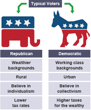 BBC Bitesize - National 4 Modern Studies - USA - Revision 5