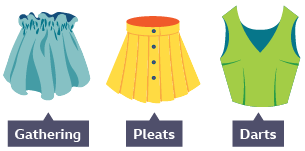 Three different textile forming techniques - gathering on a skity, pleats on a skirt and darts on a bodice.