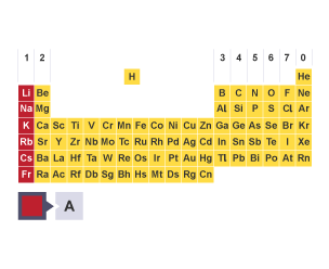 periodic table