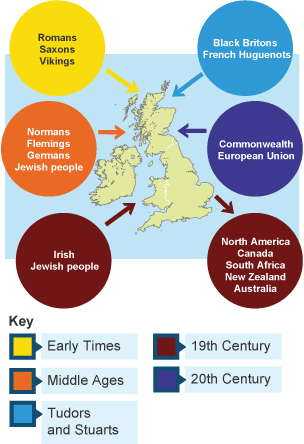 BBC Bitesize - KS3 History - Movement And Settlement In The UK - Revision 1