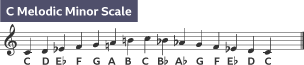 Melodic minor scale 