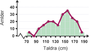 Llunio diagram polygon amlder