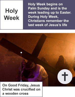 Key facts about the Christian Holy Week.