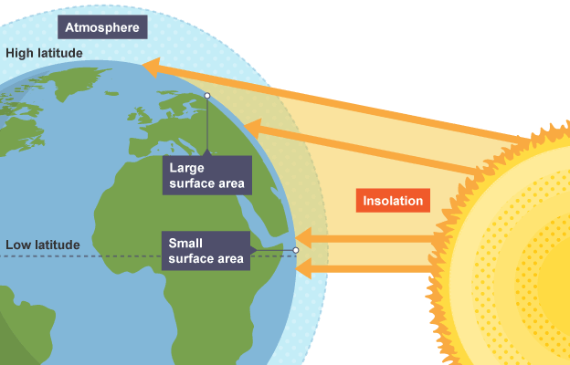 This is a diagram on Latitude.