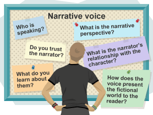 Notes asking questions on narrative voice when analysing an extract pinned on a noticeboard being looked at by young man.