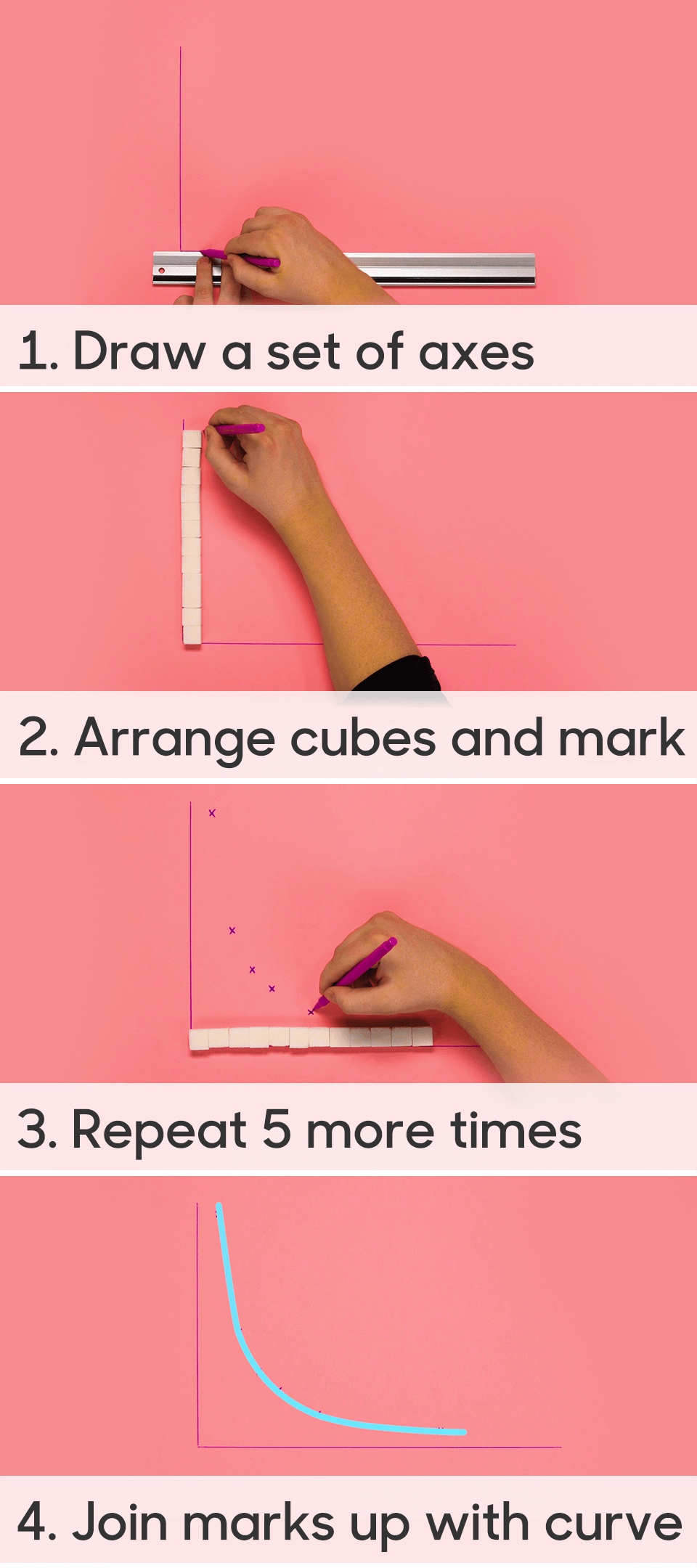 bbc-bitesize-how-to-draw-inverse-proportion