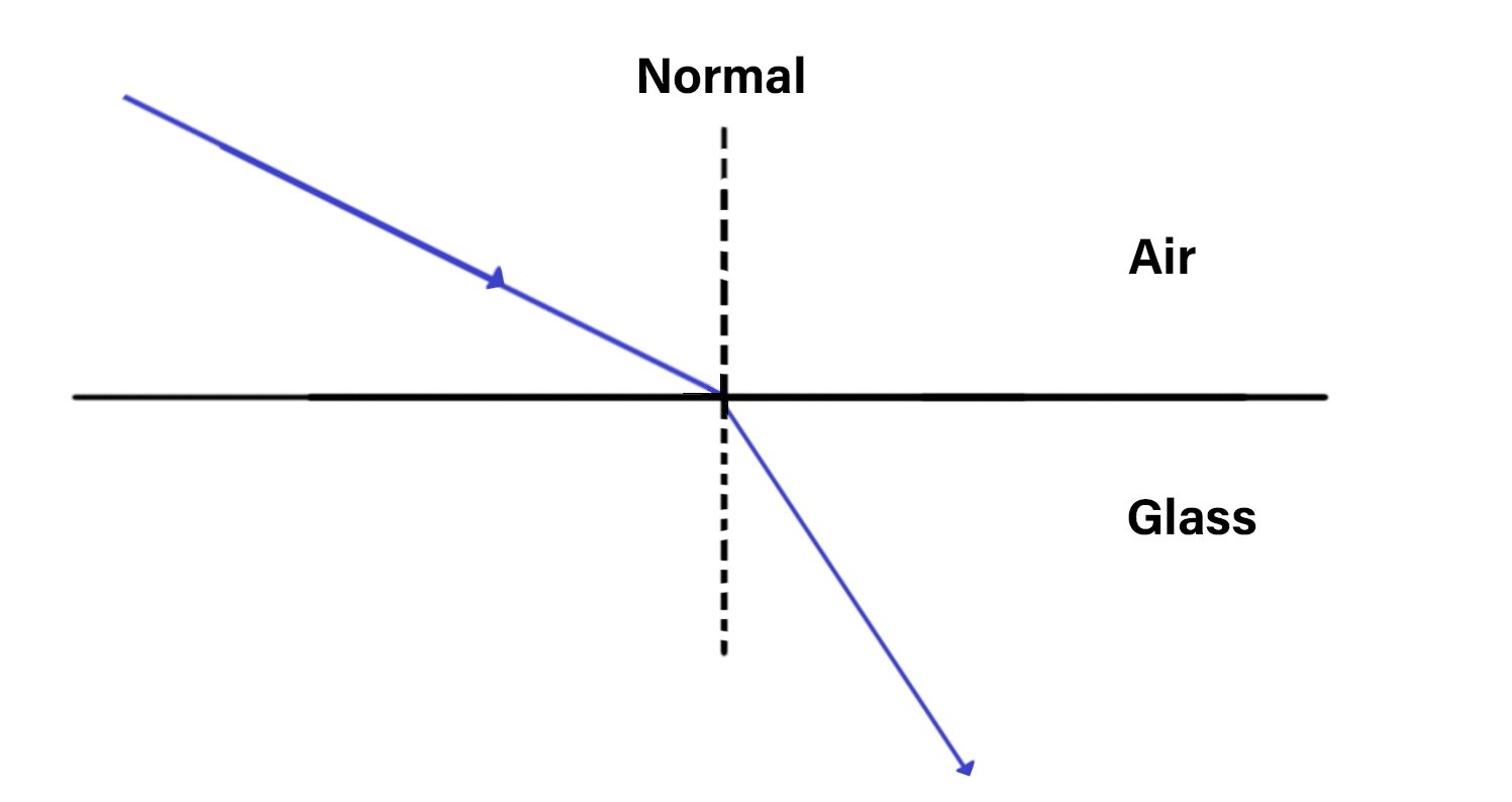 Air Glass Refraction