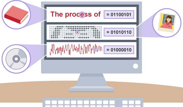 Before a computer can understand any information, it must first be converted into binary. Audio, video, images or written text must be converted from their original formats into binary code.