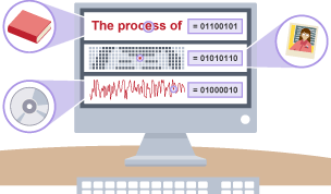 Before a computer can understand any information, it must first be converted into binary. Audio, video, images or written text must be converted from their original formats into binary code.