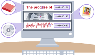 What is a computer program? - BBC Bitesize