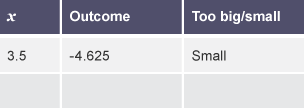 A table with 2 rows and 3 columns labelled "x", "Outcome" and "Too big/small"