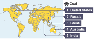 Top coal producers: United States, Russia, China, Australia, India.