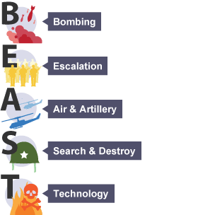 BEAST is an acronym for 'Bombing, Escalation, Air and Artillery, Search and Destroy, and Technology' an easy way to remember President Johnson's tactics in Vietnam