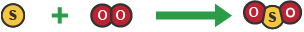 One sulfur atom plus two oxygen atoms makes sulfur dioxide.