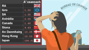 Emily looks confused as she looks at the exchange rate board