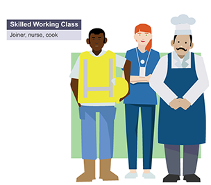 Infographic showing common job profiles among the skilled working class demographic