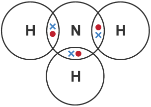 Example of an incomplete dot and cross diagram