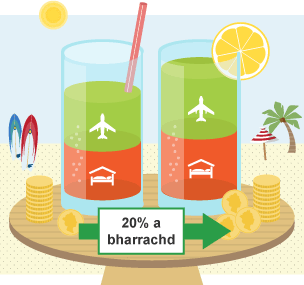 Two glasses of juice showing a 20% increase to represent the annual cost increase of a holiday.