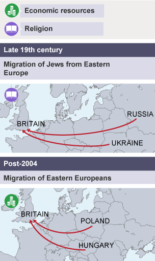 Two maps illustrating the migrations between Britain and Eastern Europe in the 19th and 20th century.