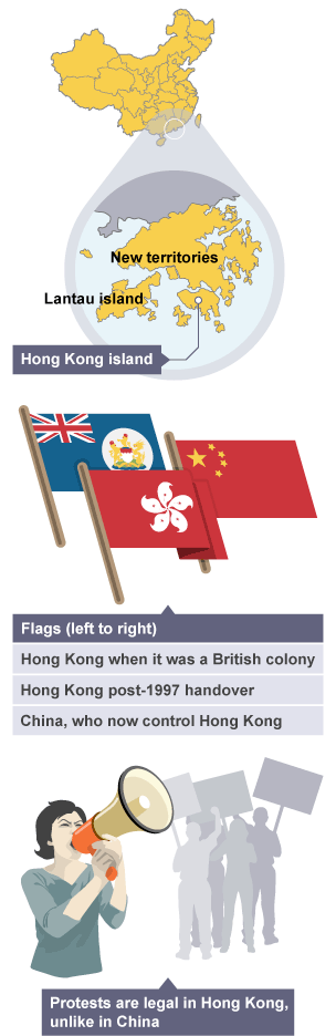 The flags of hong kong before and after handover, a map of HK and that protests are legal unlike China