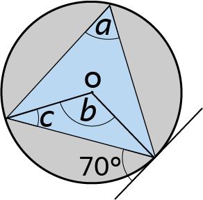 Circle theorem