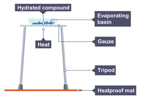 Apparatus and chemicals used in Prescribed Practical C1 - Determine the mass of water in hydrated crystals.