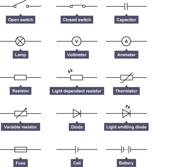 Variable Circuit Symbols Of Open Switch Closed Switch Lamp Voltmeter Resistor Variable