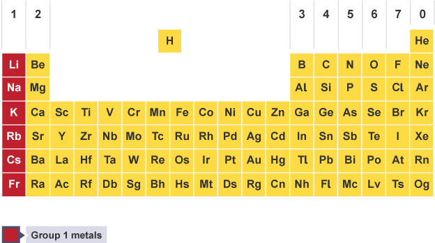 o Magnelli、 ELEMENTS GROUPES NO.1 Group 1 - physical properties - Groups in the periodic table - AQA