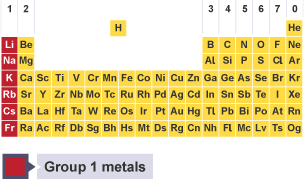 Periodic table with group 1 elements coloured in red.