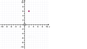 Co-ordinates