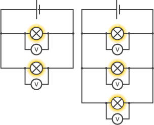 Two circuit diagrams – the first has a cell and two branches, each with a lamp and a voltmeter. The second has a cell and three branches, each with a lamp and a voltmeter.